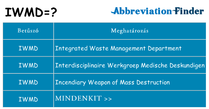 Mi a(z) iwmd állni