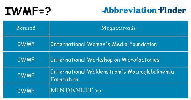 Mi a(z) iwmf állni