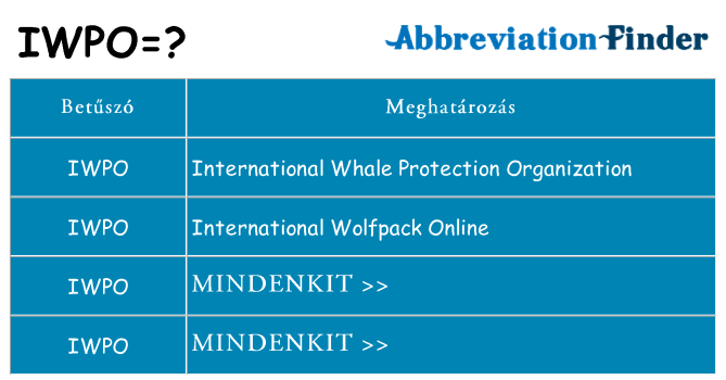 Mi a(z) iwpo állni