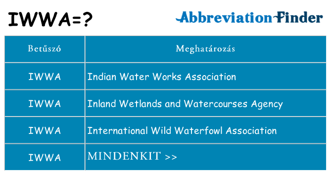 Mi a(z) iwwa állni