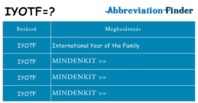 Mi a(z) iyotf állni