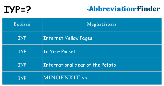 Mi a(z) iyp állni