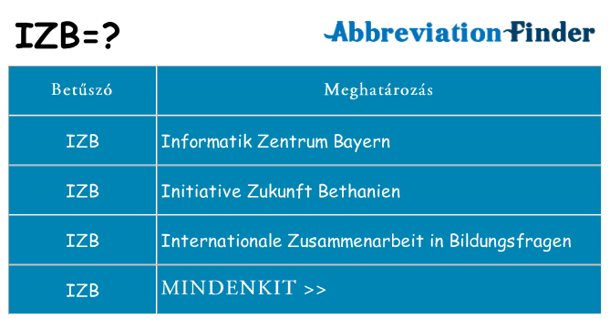 Mi a(z) izb állni