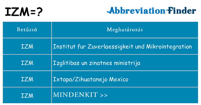 Mi a(z) izm állni