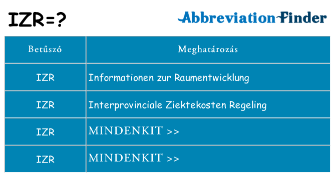 Mi a(z) izr állni
