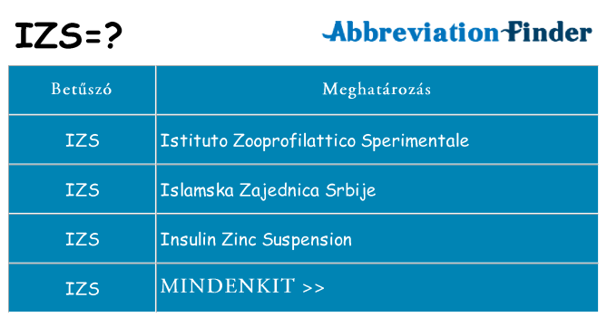 Mi a(z) izs állni