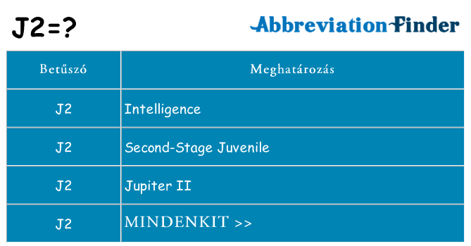 Mi a(z) j2 állni
