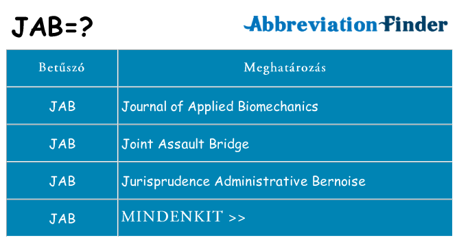 Mi a(z) jab állni