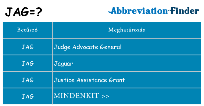 Mi a(z) jag állni