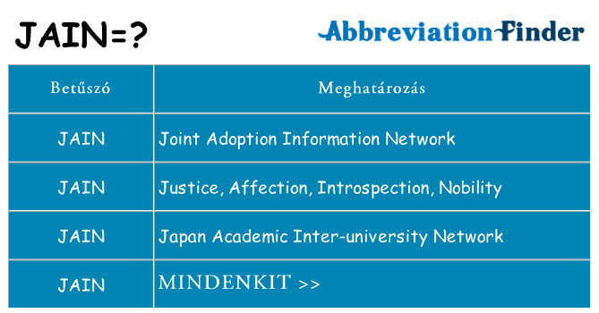 Mi a(z) jain állni