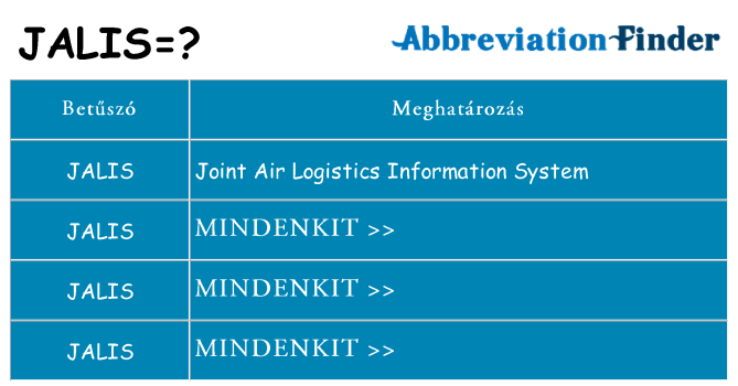 Mi a(z) jalis állni