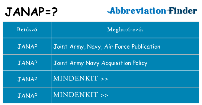 Mi a(z) janap állni