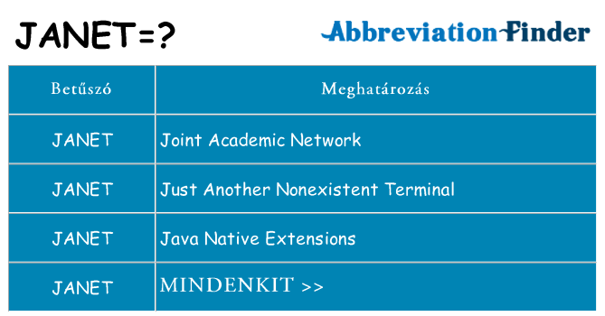 Mi a(z) janet állni