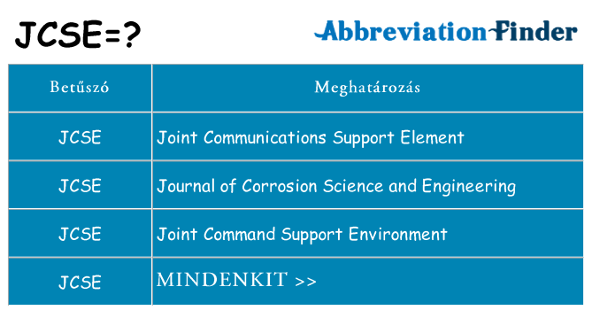 Mi a(z) jcse állni