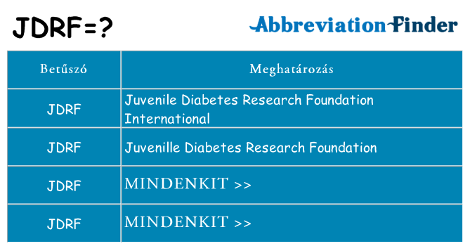 Mi a(z) jdrf állni