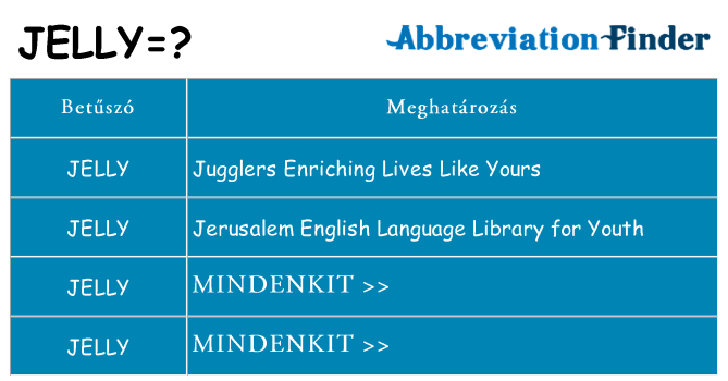 Mi a(z) jelly állni
