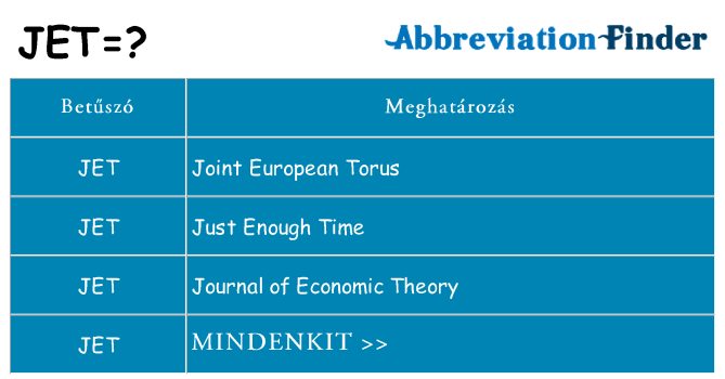Mi a(z) jet állni