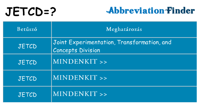 Mi a(z) jetcd állni