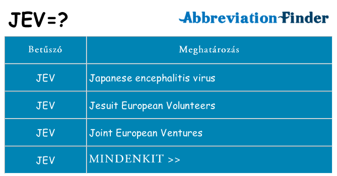 Mi a(z) jev állni