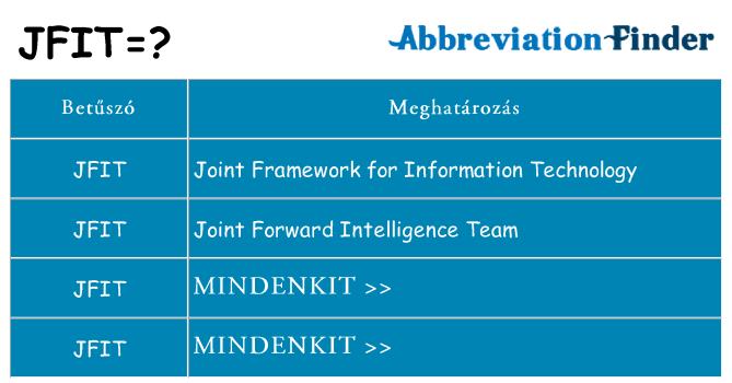 Mi a(z) jfit állni