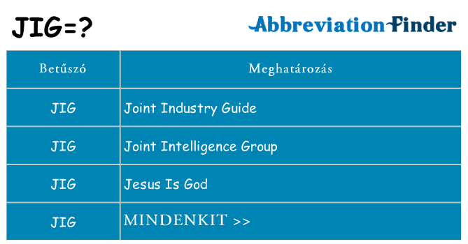 Mi a(z) jig állni