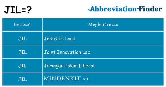 Mi a(z) jil állni