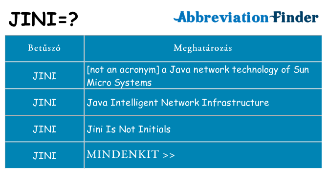 Mi a(z) jini állni