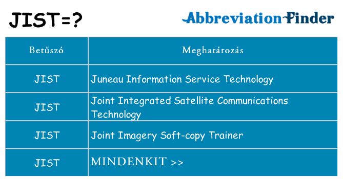 Mi a(z) jist állni