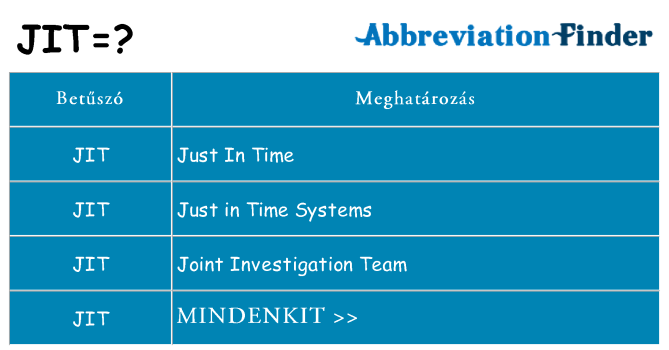 Mi a(z) jit állni