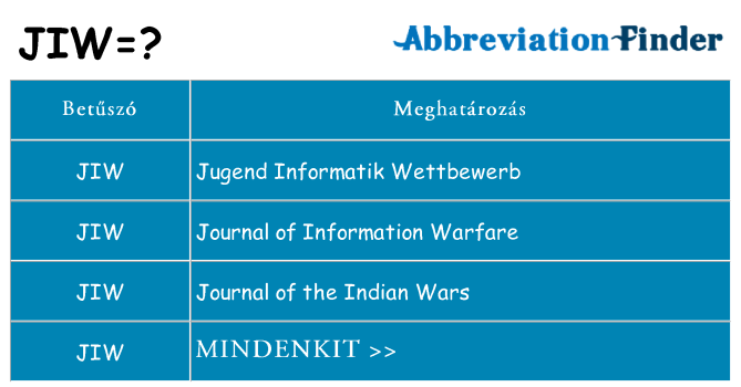Mi a(z) jiw állni