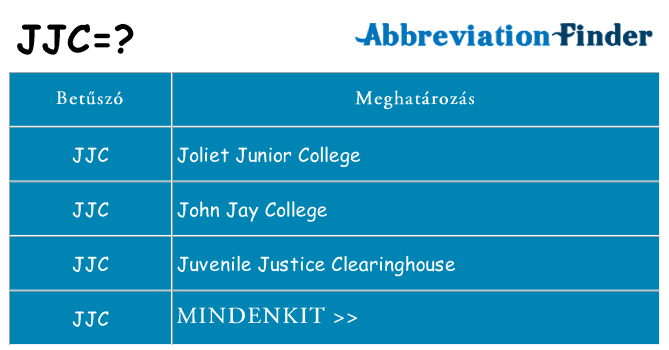 Mi a(z) jjc állni