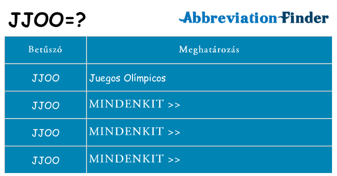Mi a(z) jjoo állni