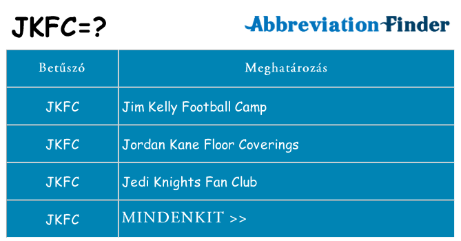 Mi a(z) jkfc állni