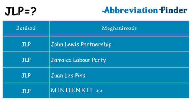 Mi a(z) jlp állni