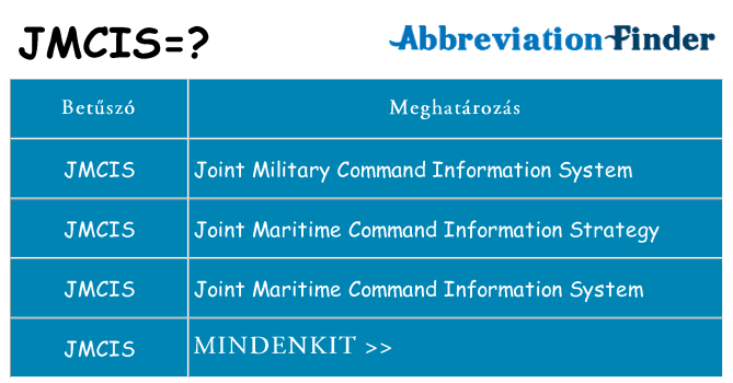 Mi a(z) jmcis állni