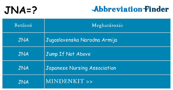 Mi a(z) jna állni