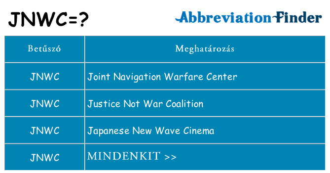 Mi a(z) jnwc állni