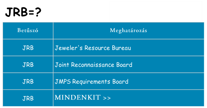 Mi a(z) jrb állni