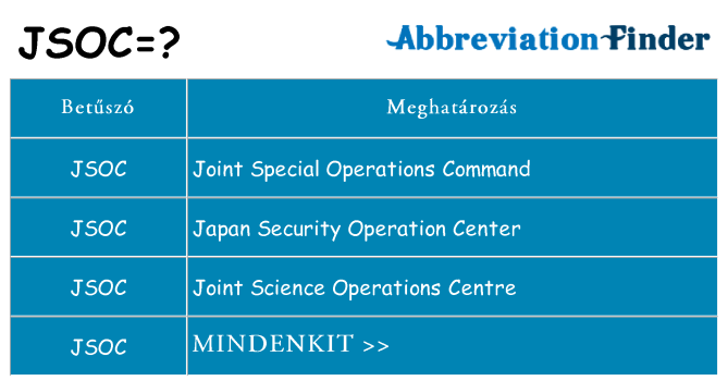 Mi a(z) jsoc állni