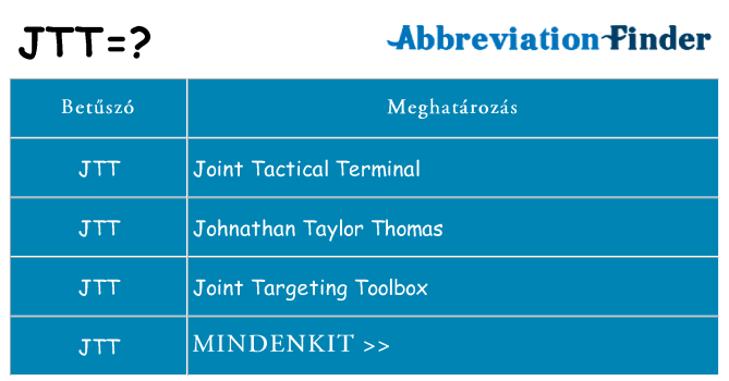 Mi a(z) jtt állni