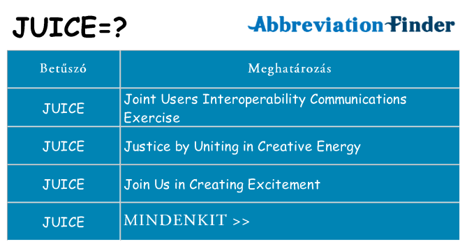 Mi a(z) juice állni