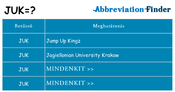 Mi a(z) juk állni
