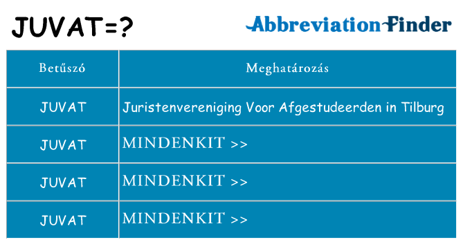 Mi a(z) juvat állni