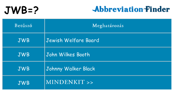 Mi a(z) jwb állni