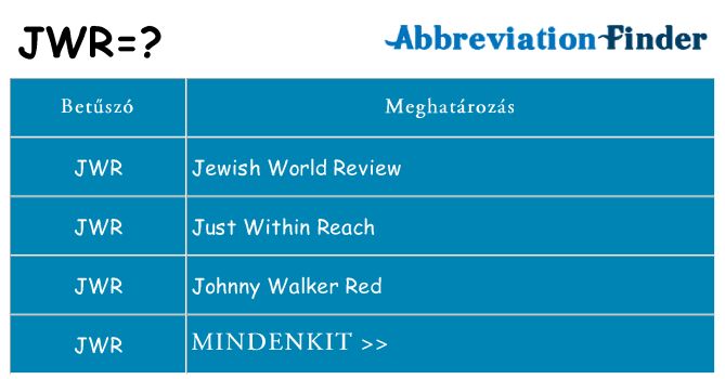 Mi a(z) jwr állni