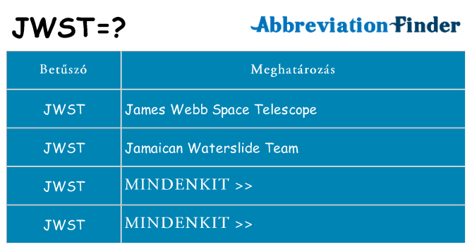 Mi a(z) jwst állni
