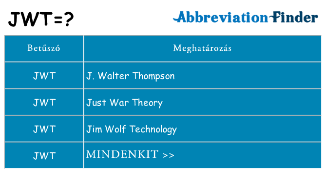 Mi a(z) jwt állni