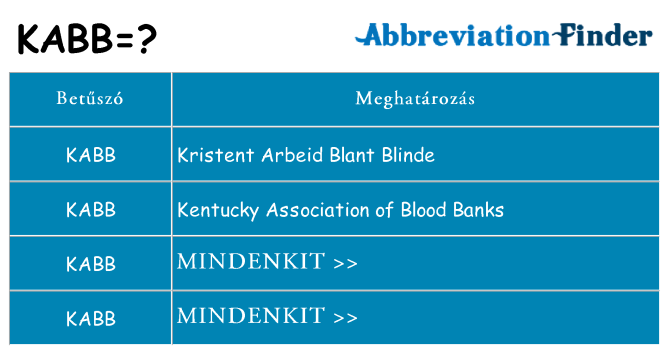 Mi a(z) kabb állni