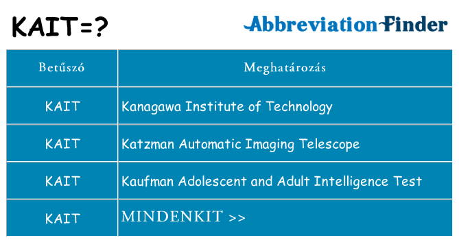 Mi a(z) kait állni