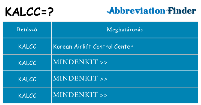 Mi a(z) kalcc állni